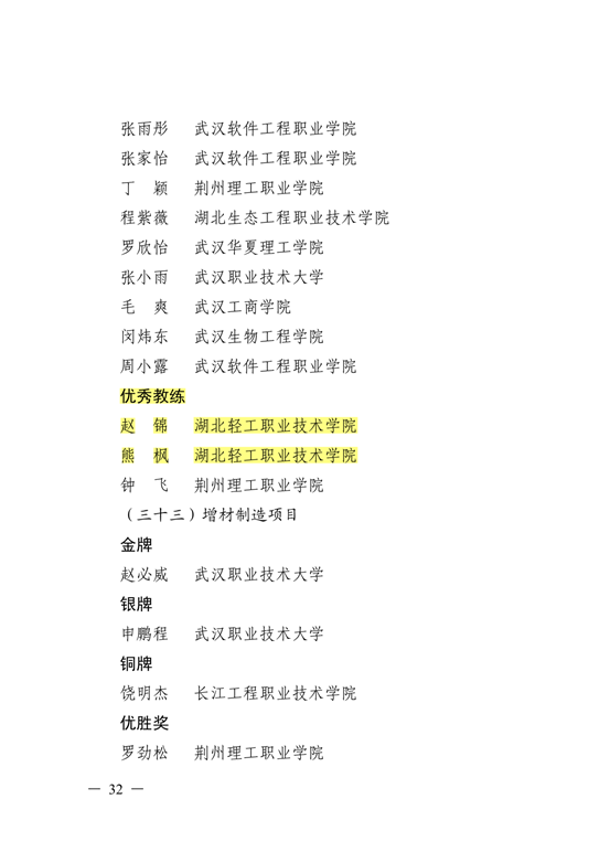 关于公布湖北省第二届职业技能大赛获奖名单的通知_32