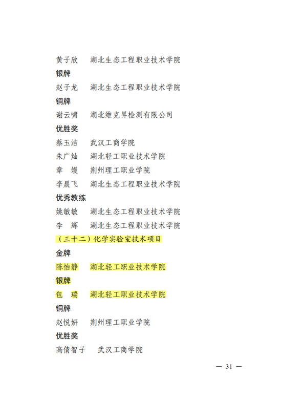 关于公布湖北省第二届职业技能大赛获奖名单的通知_31